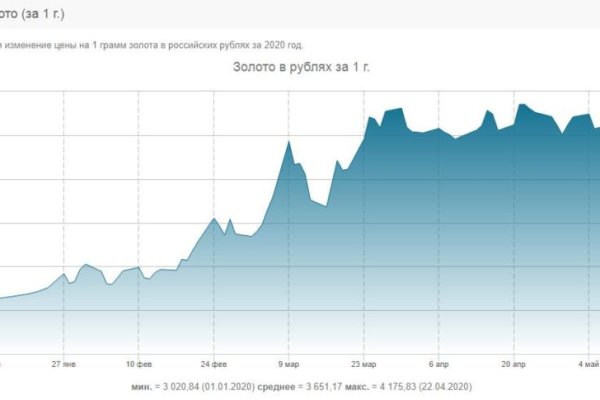 Магазин kraken даркнет