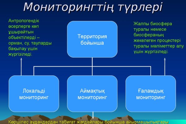 Кракен онлайн