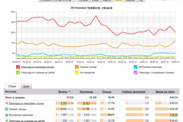 Кракен стор
