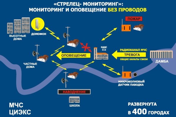 Ссылки зеркала на kraken