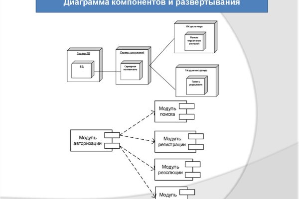 Кракен кз