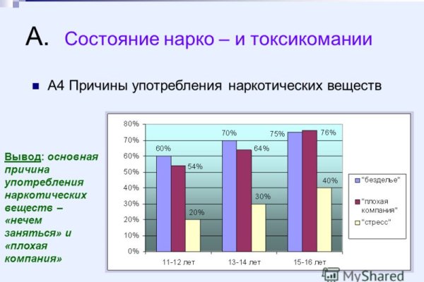 Как войти в даркнет